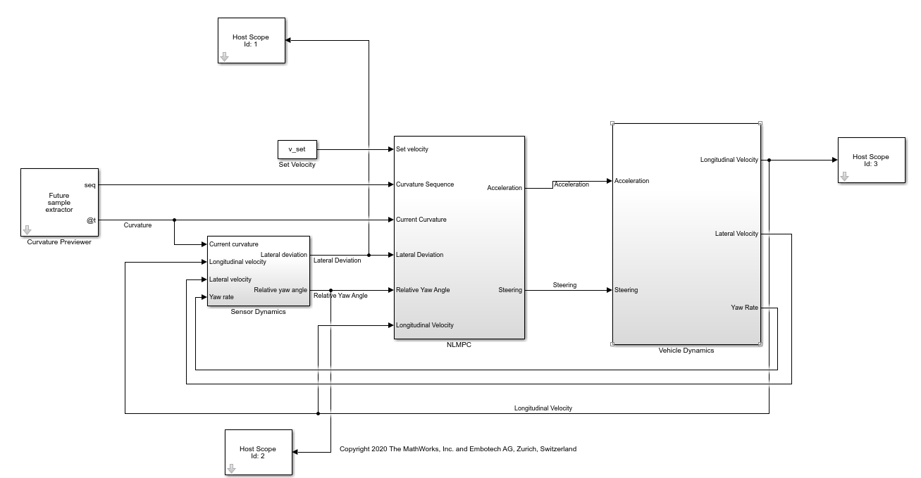 7. MathWorks Nonlinear MPC Plugin — FORCESPRO 5.0.0 documentation